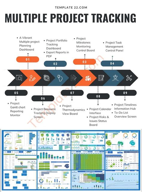 Project Portfolio Management 的图像结果