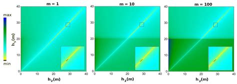 Modeling Groundwater Flow in Heterogeneous Porous Media with YAGMod
