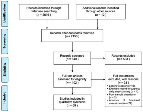 Cardiopulmonary Exercise Test in Patients with Hypertrophic ...