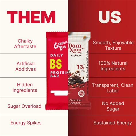 Chocolate Almond Protein Bar – Best Protein Bar in India – DomNom Food