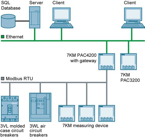 Image result for Modbus RTU Color Code