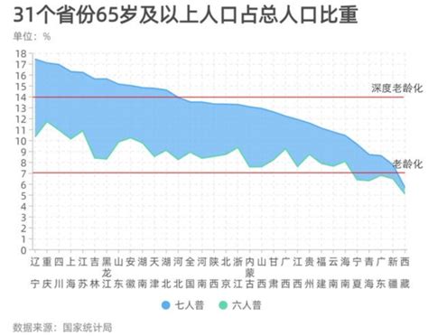 2015-2019年台州市常住人口数量、户籍人口数量及人口结构分析_地区宏观数据频道-华经情报网