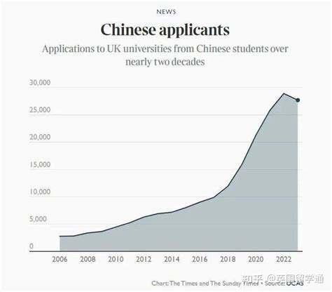 《中国留学发展报告》出炉！带你读懂11个最新留学趋势！ - 知乎