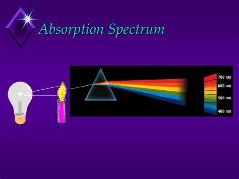 Image result for Science of Absorption