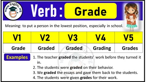 Hide Verb Forms: Past Tense and Past Participle (V1 V2 V3) - EngDic