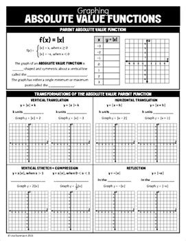 Image result for Algebra 2 Absolute Value Functions