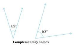 Lines and Angles Summary Class 7 NCERT Summary Chapter 1