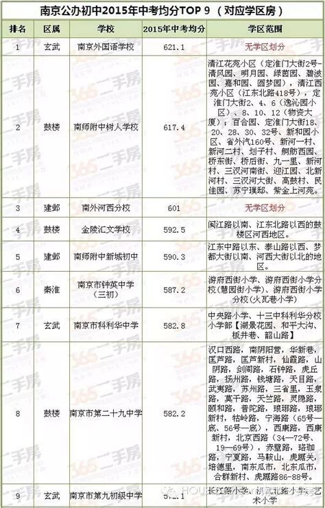 2023沪“购买学位”民办学校名单出炉！16区民办招生分类计划汇总_腾讯新闻