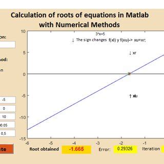 Image result for MATLAB User Interface