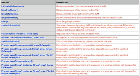 Image result for Runtime in Java Description