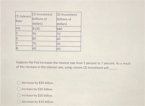 Image result for Interest Choice Table