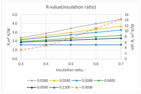 Impact of Insulation Strategies of Cross-Laminated Timber Assemblies on ...