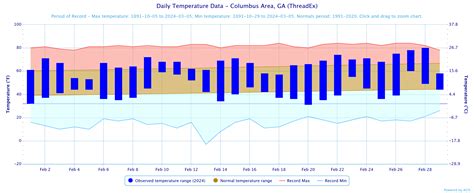 February 2024 Climate Summary