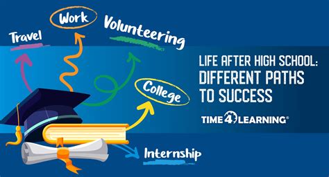 Life After High School: Different Paths to Success – Time4Learning