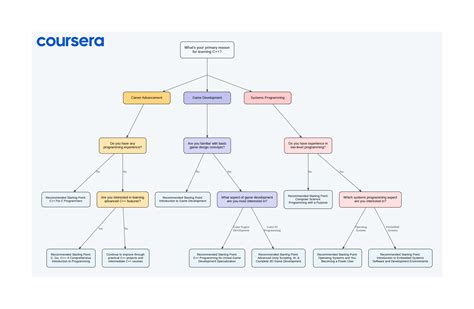 C Language Course 的图像结果