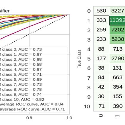 Image result for Lgbm Gradient Boosting Algorithm