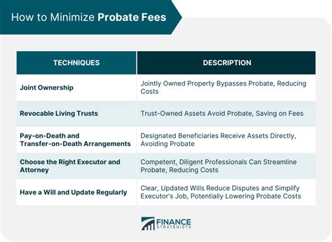 Probate Fees 的图像结果