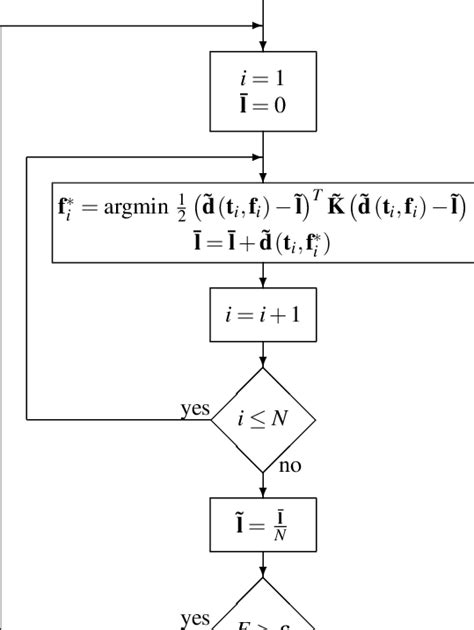 Image result for Example of Update Algorithm