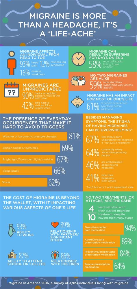 Those with migraine know that it's so much more than "just a headache ...