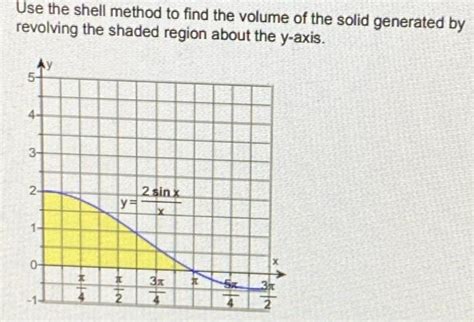 Image result for Volume with the Shell Method