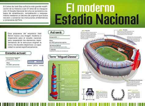 Héctor Silva - ART & DESIGN: Infografia Estadio Nacional de Lima