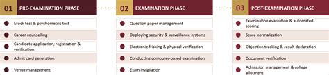 Eduspark International Private Limited
