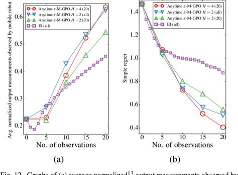 Image result for Gaussian Process Optimization