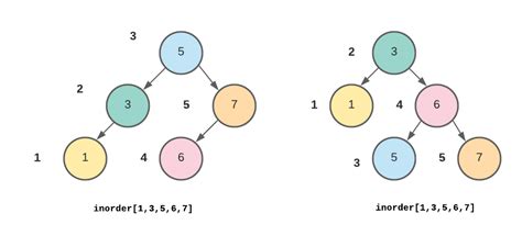 Image result for Recursion Tree Python