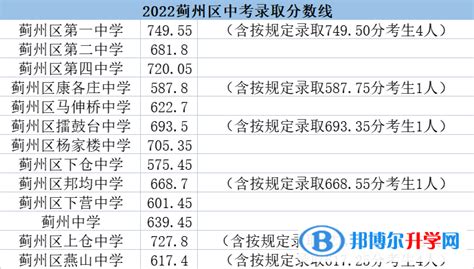 2022年天津中考录取分数线是多少_天津中考分数线2022_学习力