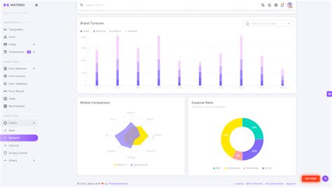 Image result for API Request Visualization in JavaScript