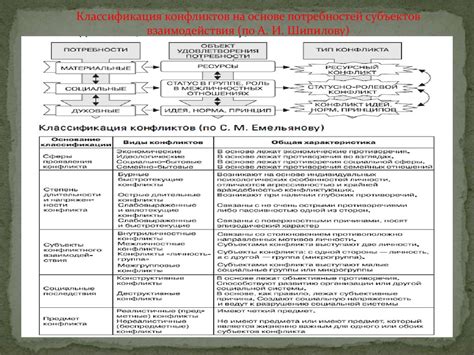 Конфликтология как наука - презентация онлайн