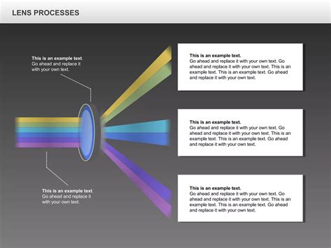 Lens Process Flow Chart 的图像结果