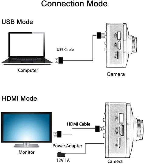 HAYEAR 4K UDH 2160P 1080P HDMI USB Industrial India | Ubuy