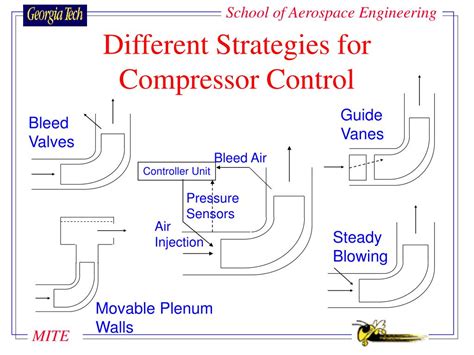 Compressor Stall Map 的图像结果