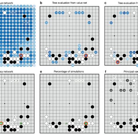 Mastering the game of Go with deep neural networks and tree search | Nature