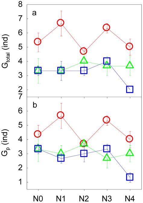 Fine Root Biomass Mediates Soil Fauna Community in Response to Nitrogen Addition in Poplar ...
