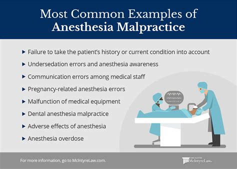 Anesthesia Awareness 的图像结果