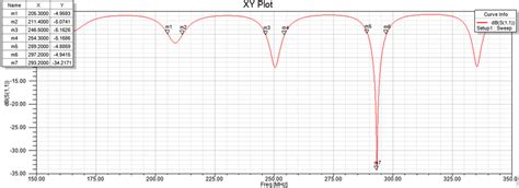 Image result for Return Loss Testing