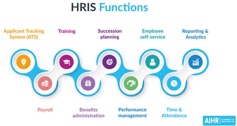 Image result for HRM Principles
