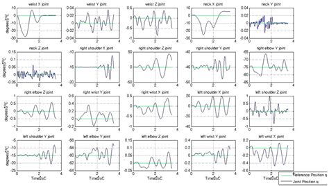 Nonlinear Dynamics and Machine Learning for Robotic Control Systems in ...