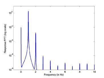 Image result for Aliasing Example