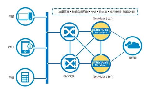 seo优化一下在进行SEO推广优化时那些常见的问题吧！dedecms网站优化公司/seo优化企业模板_SEO优化_宿迁腾云网络网站建设公司