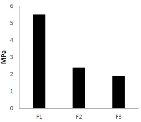 Flexural Performance of Transparent Plastic Bar Reinforced Concrete
