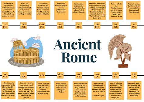 Roman Empire Timeline Back to School Review Posters | Made By Teachers