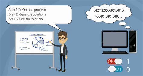 Image result for Programming Explained