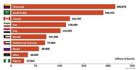 The lessons to be learned from the oil industry in Venezuela – GIS Reports