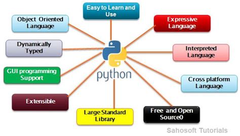 Python Overview 的图像结果