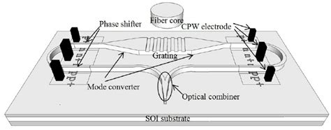 Image result for Optical Modulator Lecture