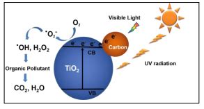 ARCI - Centre for Solar Energy Materials (CSEM) - Programmes