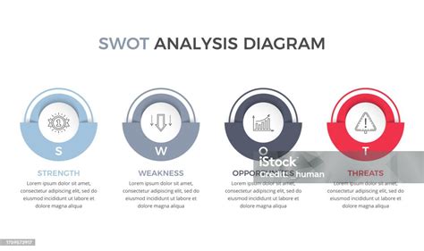 SWOT Flowcahrt 的图像结果